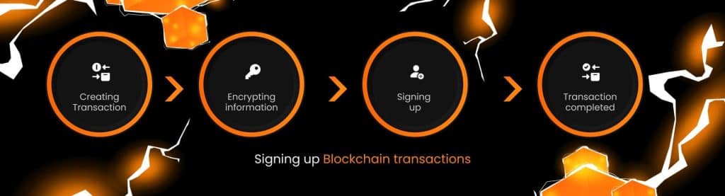 signing up blockchain transactions
